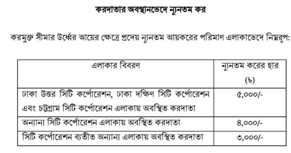 income-tax-calculation-example-in-bangladesh-return-form-bd