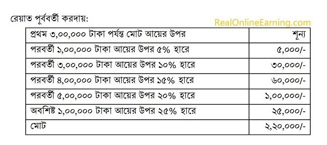 bangladesh income tax rate