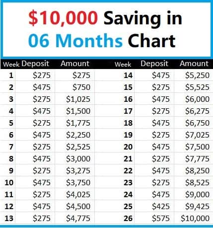 how to save 10k in 6 months chart