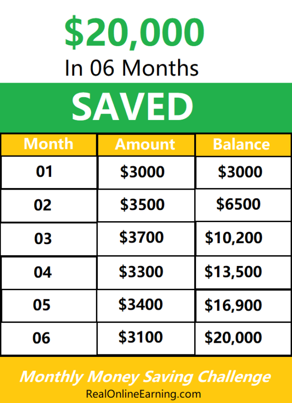 How To Save 20000 In 6 Months With Chart? 40k In A Year