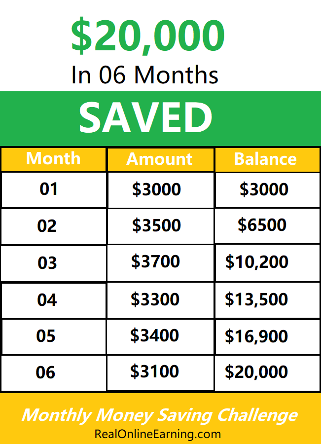 how to save 20000 in 6 months chart