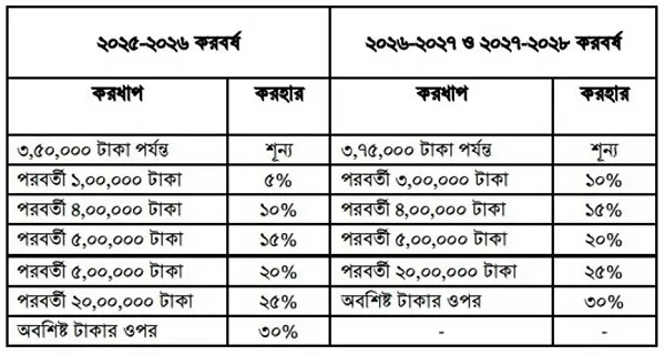income tax rate bd 2025-2026